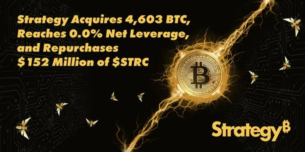Strategy Buys 4,603 More Bitcoin for $370 Million, Lifting Holdings to 845,050 BTC Strategy Buys 4,603 More Bitcoin for $370 Million, Lifting Holdings to 845,050 BTC