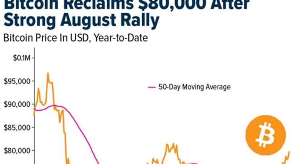 Funds tracking gold and Bitcoin drew a record $7 billion over five trading days