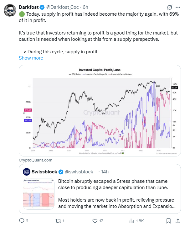 Bitcoin Supply in Profit Analysis | Source: Darkfost