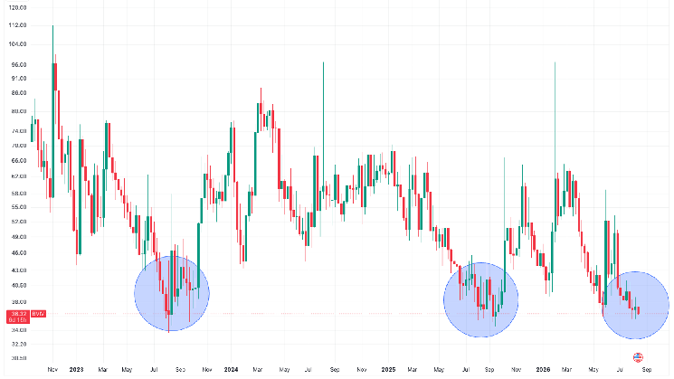 Bitcoin options remain expensive despite summer calm. Here’s why it matters Bitcoin options remain expensive despite summer calm. Here's why it matters