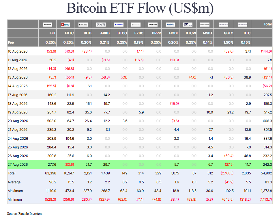 Spot Bitcoin ETF Inflow Outlook | Source: Farside Investors