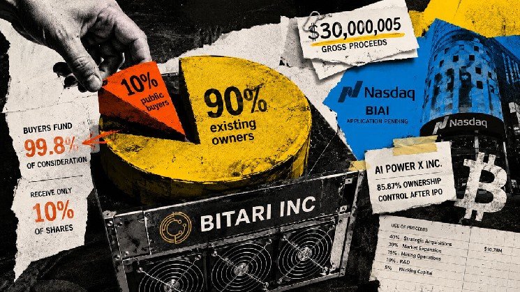 Bitcoin miner IPO demands 99.8% of funds from public buyers while handing them just 10% equity Bitcoin miner IPO demands 99.8% of funds from public buyers while handing them just 10% equity