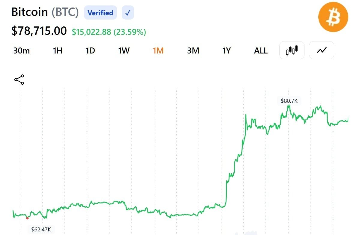 ‘We’re Back’: Michael Saylor Hints Strategy May Buy Bitcoin Again ‘We’re Back’: Michael Saylor Hints Strategy May Buy Bitcoin Again