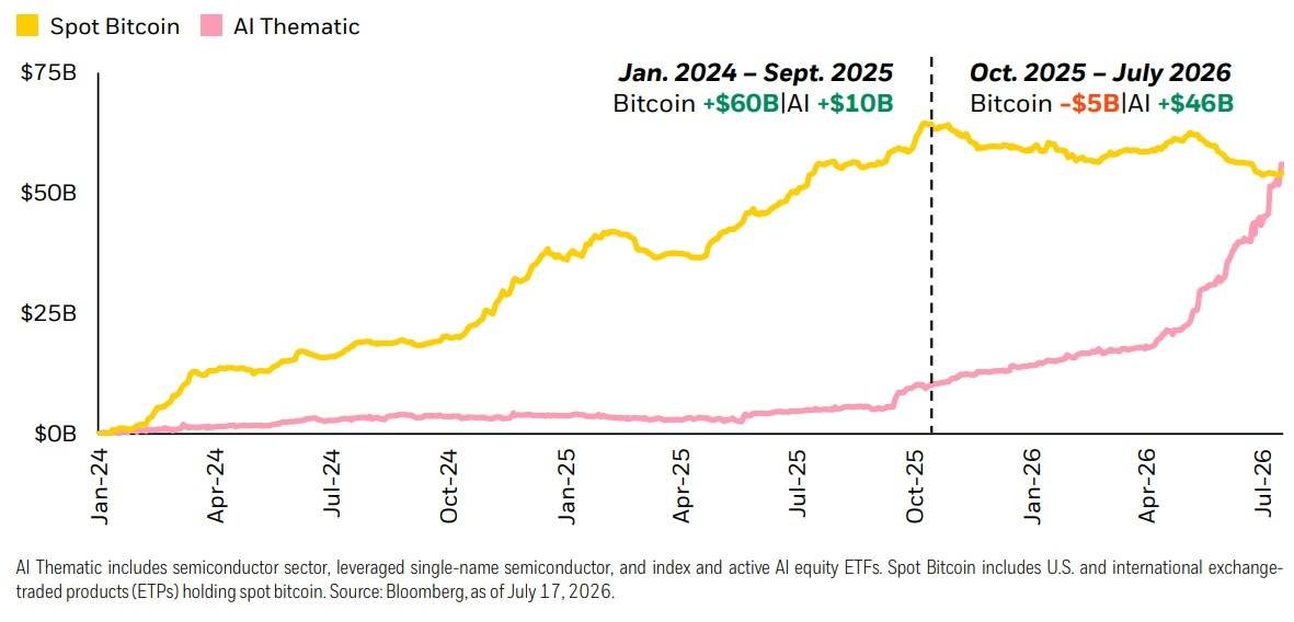 Spot ETF outflow