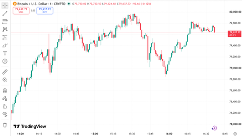 Bitcoin price chart August 24