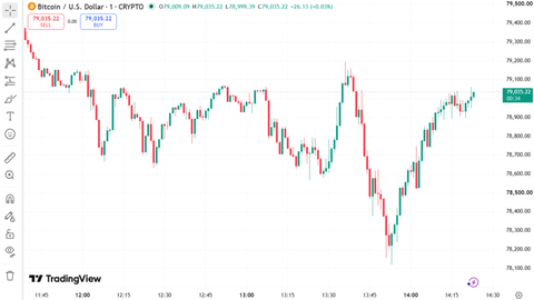 Bitcoin Price Chart August 25