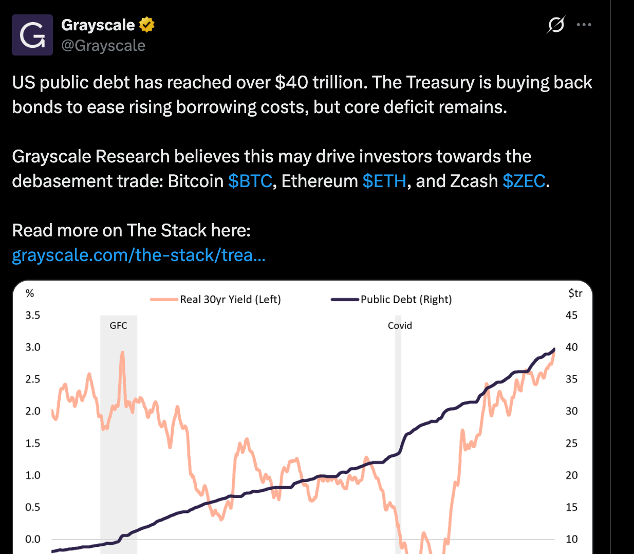 Crypto news - Grayscale warns U.S. debt could push investors to BTC, ETH | Source: X