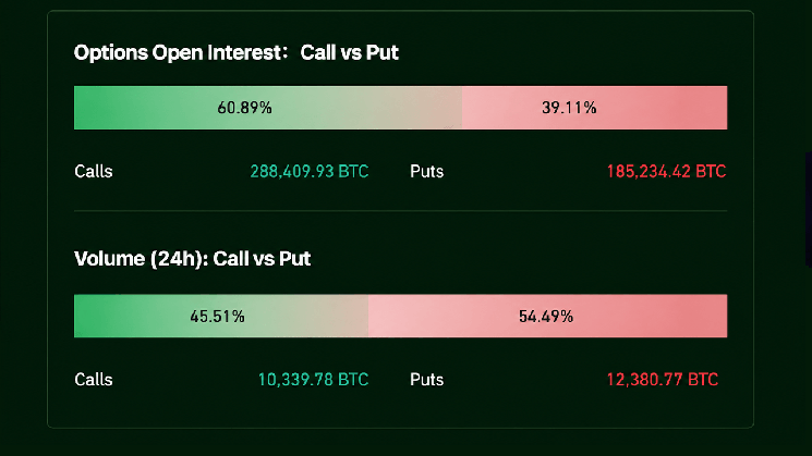 Options Bets Turn Defensive Ahead of a Bitcoin Price Showdown Options Bets Turn Defensive Ahead of a Bitcoin Price Showdown