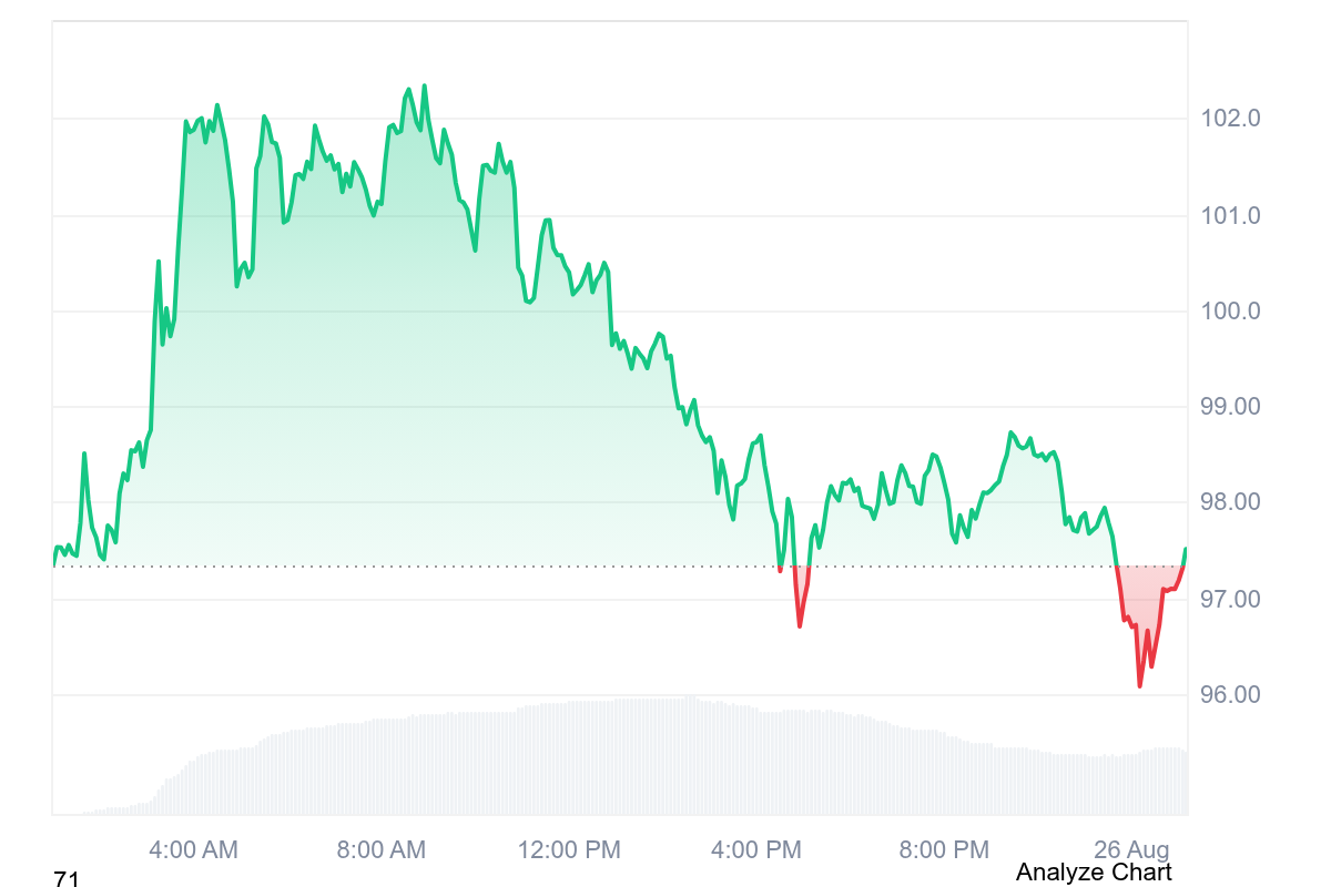 Source. Coinmarketcap