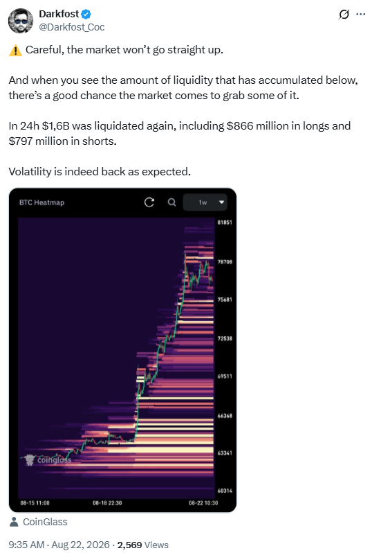 Bitcoin Price Volatility Analysis | Source: Darkfost