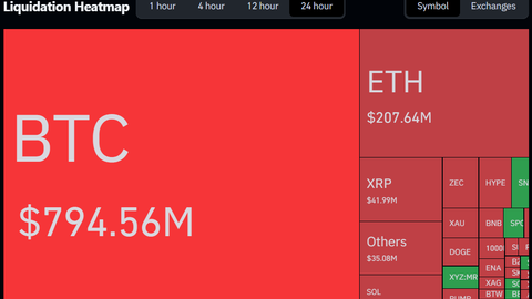 Crypto Liquidations August 21