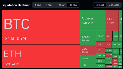 Crypto liquidations chart August 24