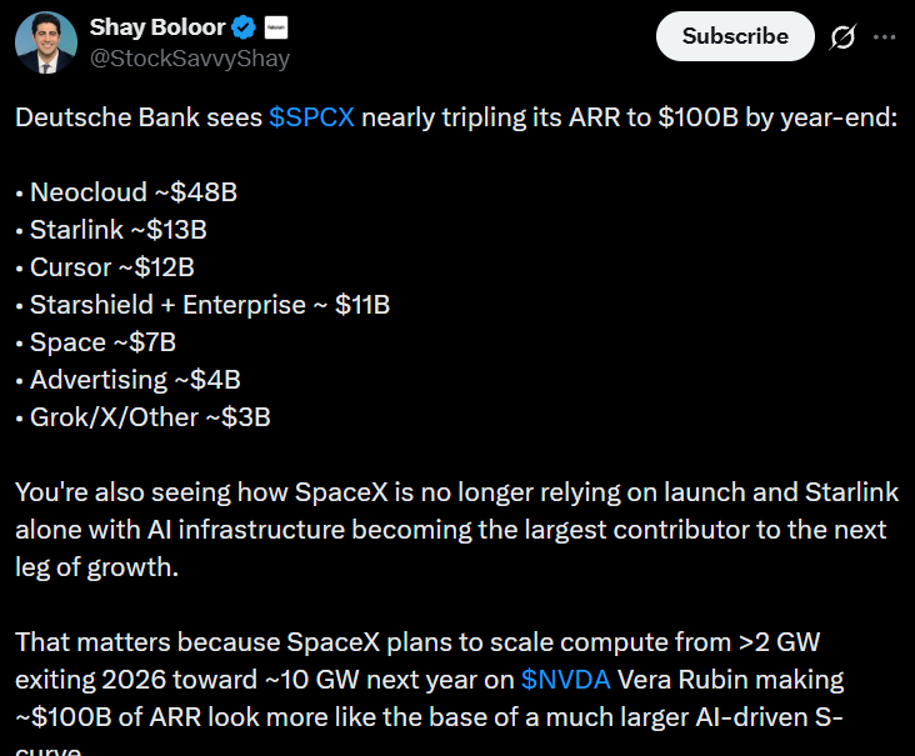 Source: Shay Boloor