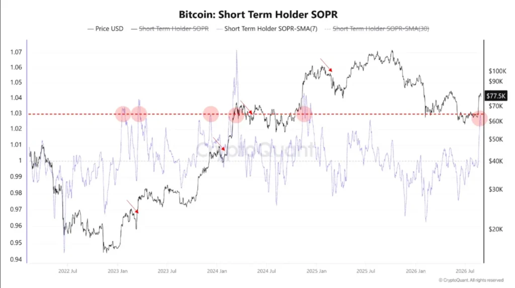 Bitcoin Short-Term Overheating Signal Suggests Pullback May Be Near
