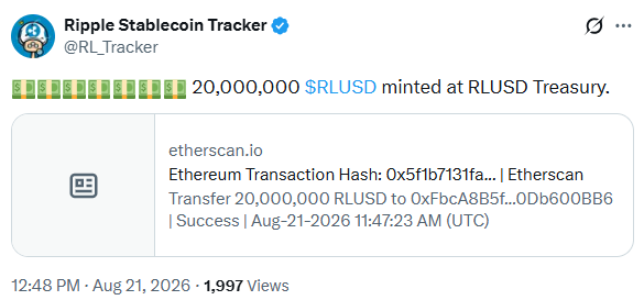 Ripple Labs Mints 20 Million RLUSD | Source: Ripple Stablecoin Tracker