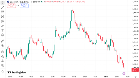 Ethereum Price August 24