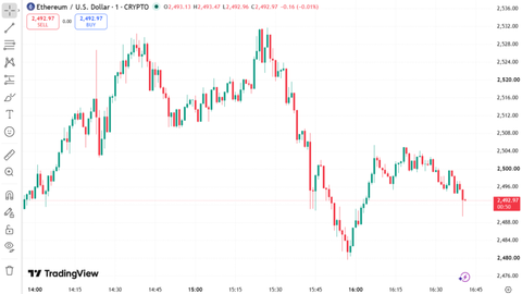 Ethereum price chart August 24