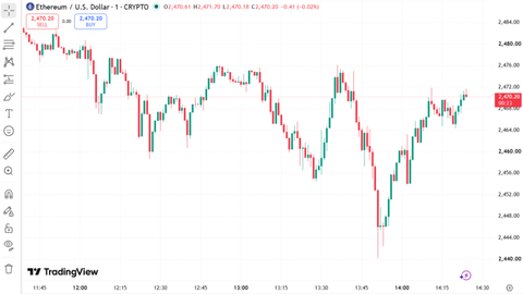 Ethereum Price Chart August 25
