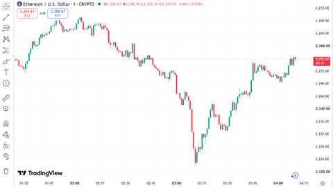 Ethereum Price Surge August 20