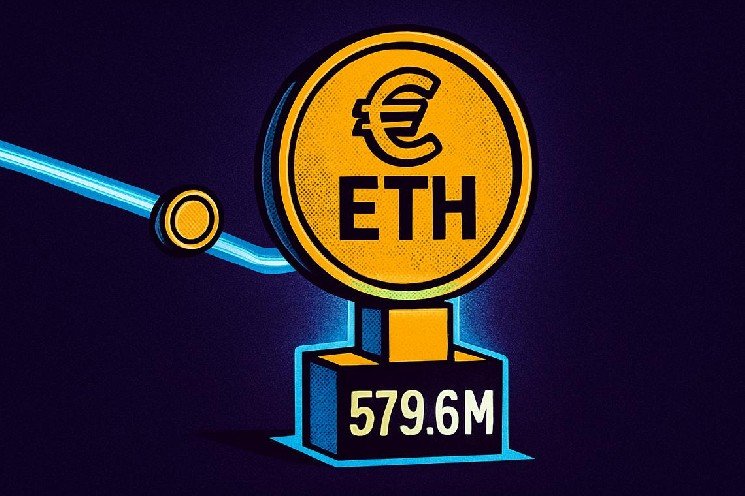 Ethereum euro stablecoin supply hits $579M, dwarfing Solana and Base Ethereum euro stablecoin supply hits $579M, dwarfing Solana and Base