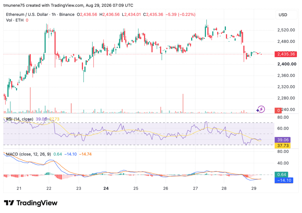 ETHUSD 2026 08 29 10 09 20 1