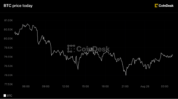Bitcoin holds $79,000, ether, solana slip as traders bank a week of gains Bitcoin holds $79,000, ether, solana slip as traders bank a week of gains