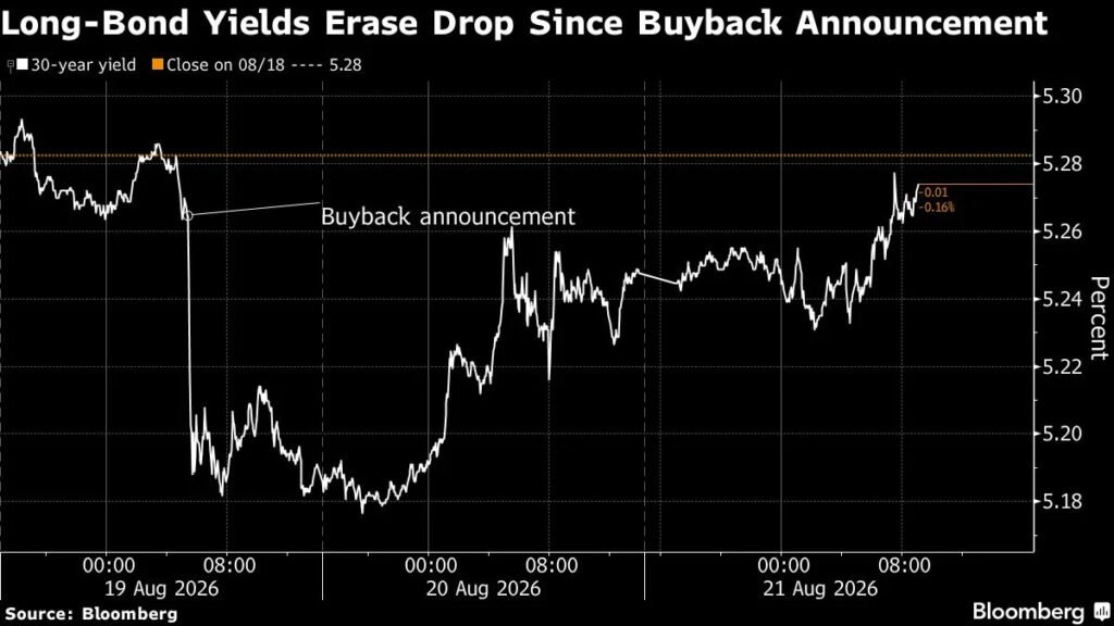 Dalio Says Sell Bonds, Buy Gold, Bitcoin as Debt Crisis Looms Dalio Says Sell Bonds, Buy Gold, Bitcoin as Debt Crisis Looms