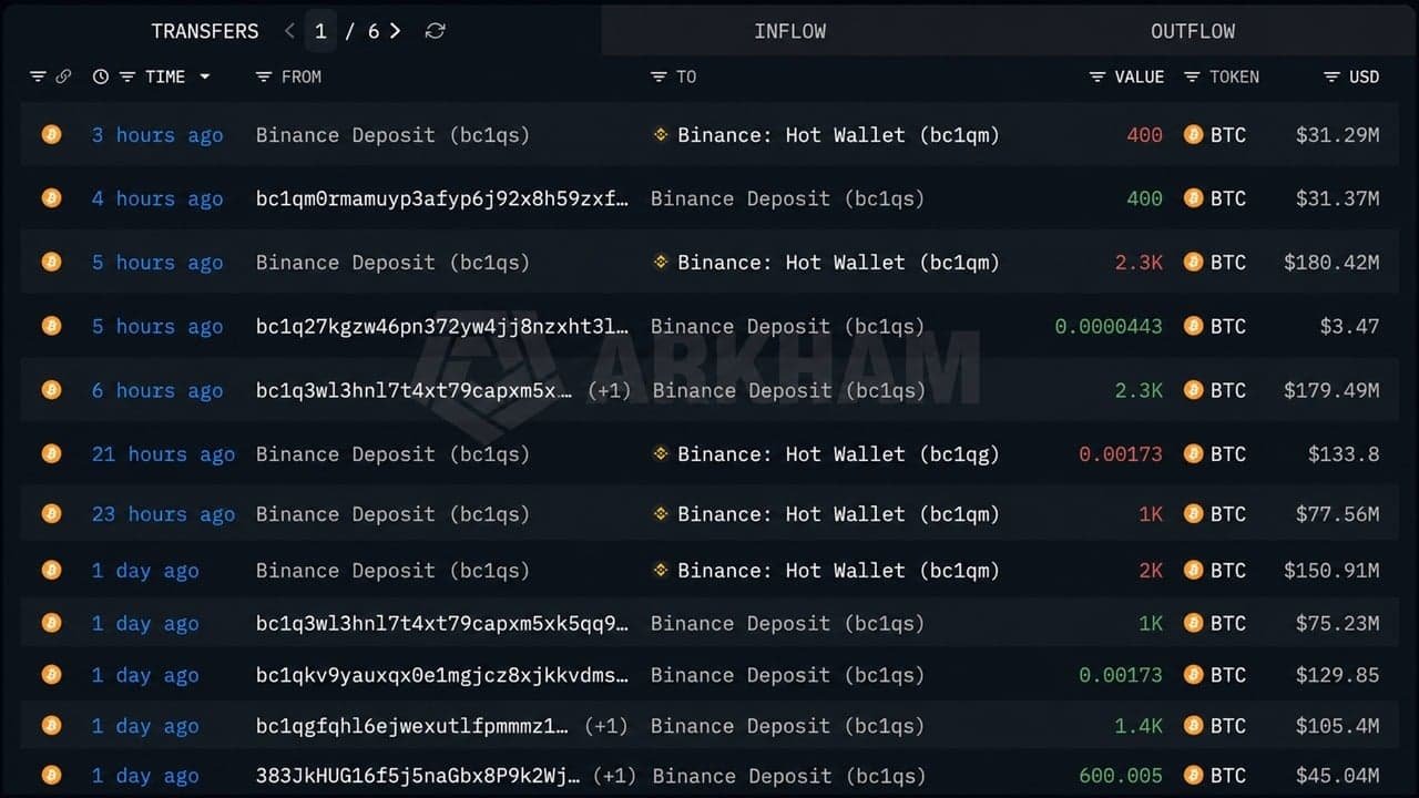 Mystery Whale Sells $576M in Bitcoin as BTC Nears $80,000