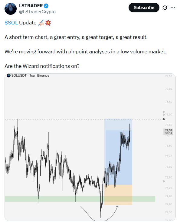 Solana Price Prediction | Source: LSTRADER, X