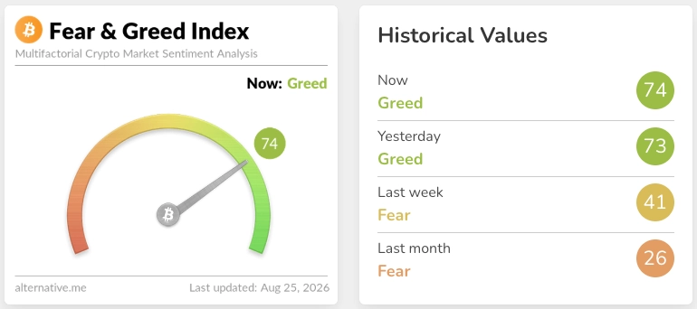 The Crypto Fear & Greed Index | Source: Alternative.me