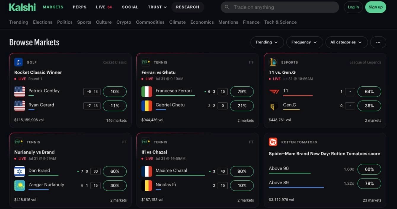 Receive $25 when you trade $50 on the leading prediction platform