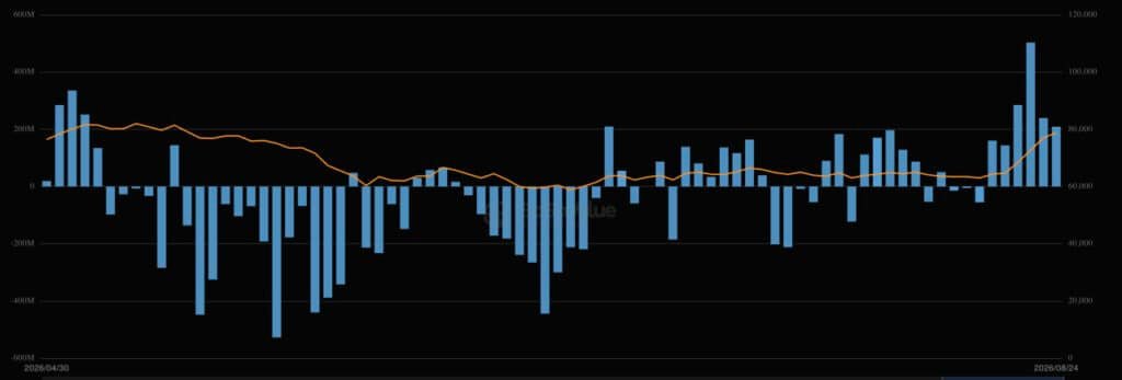 iShares Bitcoin Trust(IBIT)