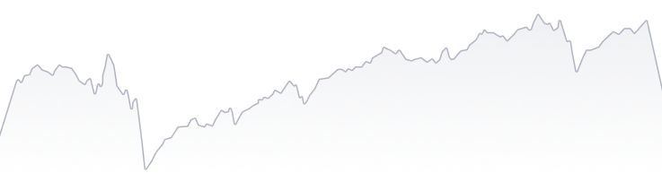 Loading chart