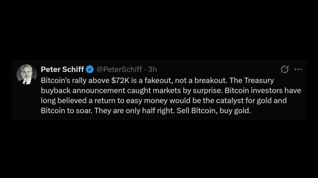 Schiff Dismisses Bitcoin’s $72k Surge as Treasury