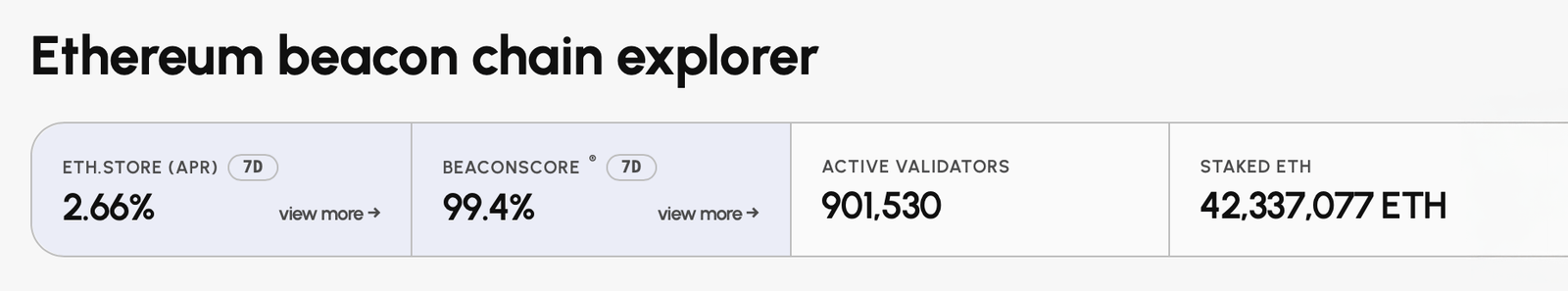 Ethereum Taps $2,546 as ETF Cash and Shorts Fuel the Fire Beaconcha.in screenshot.