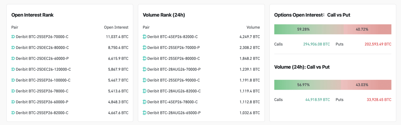 Bitcoin options screenshot
