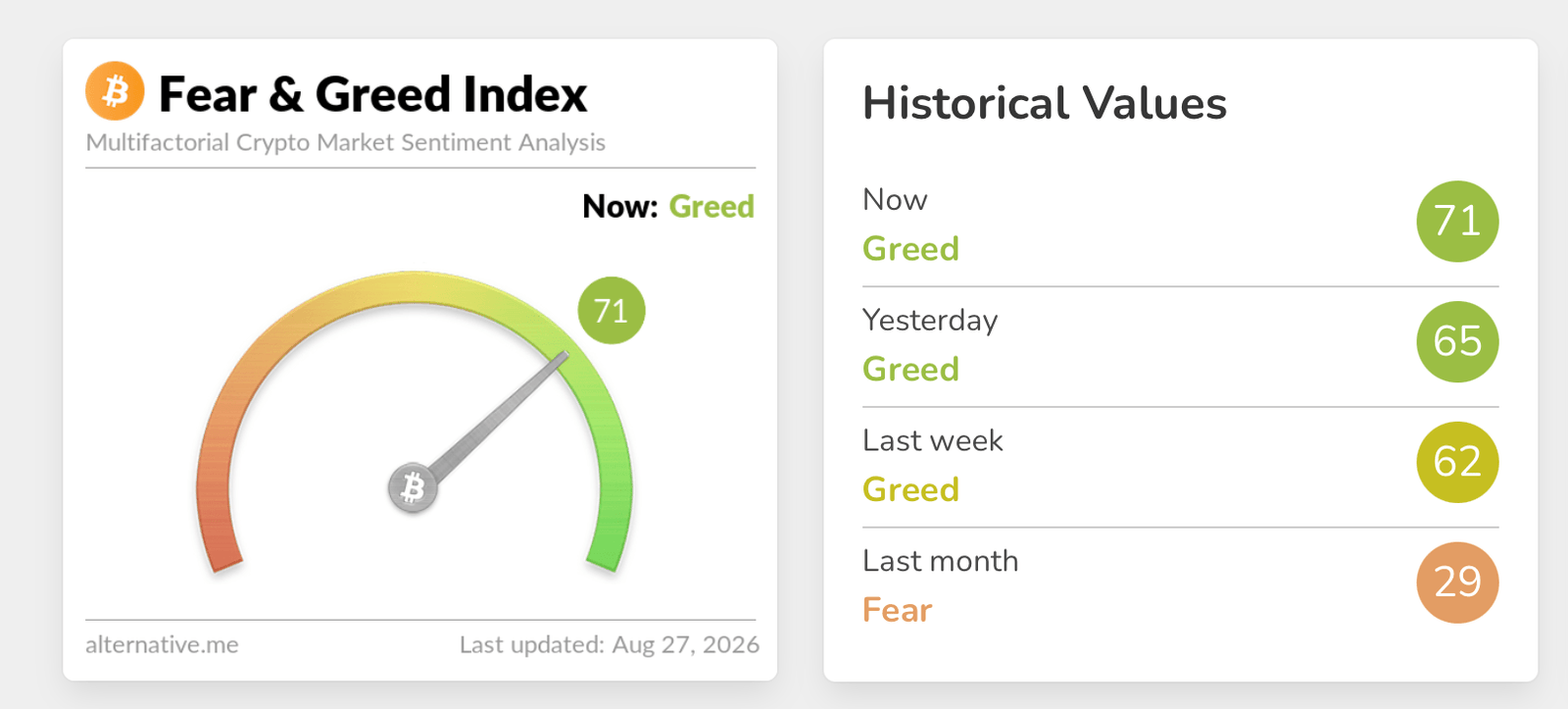 Crypto Fear and Greed Index screenshot.