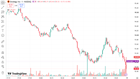 Strategy Price Chart August 19