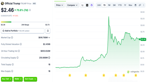 Trump Price Chart August 24