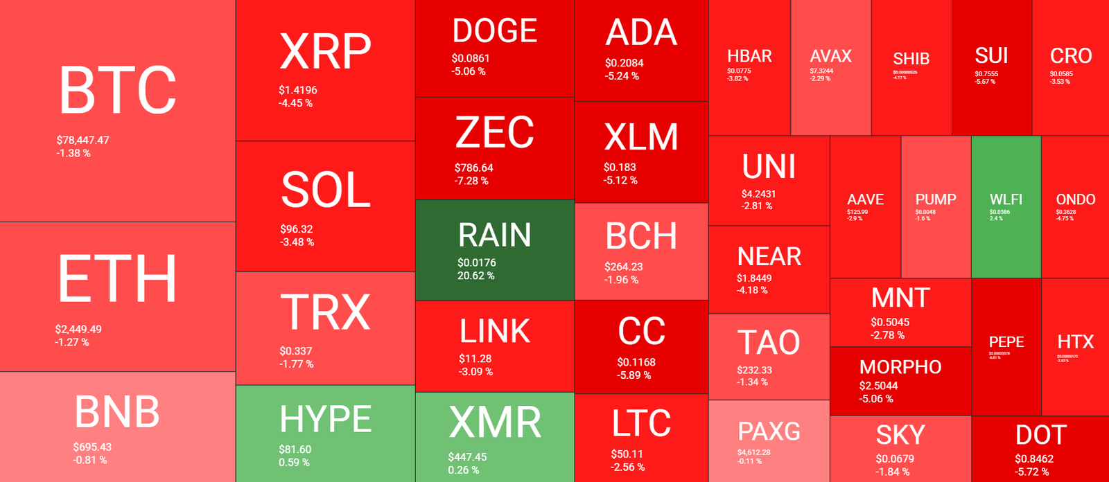 Cryptocurrency Market Overview August 26. Source: QuantifyCrypto