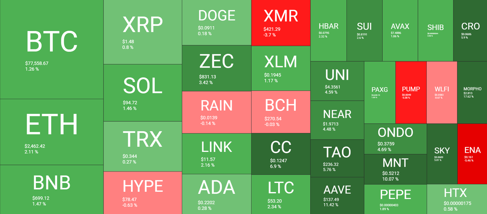 Cryptocurrency Market Overview August 24. Source: QuantifyCrypto