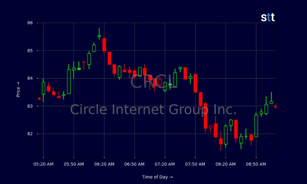 CRCL Stock Rises As Circle Grabs IBM Blockchain Patents CRCL Stock Rises As Circle Grabs IBM Blockchain Patents
