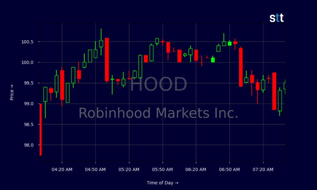 HOOD Stock Climbs As Robinhood Pushes Into Crypto And Private Markets