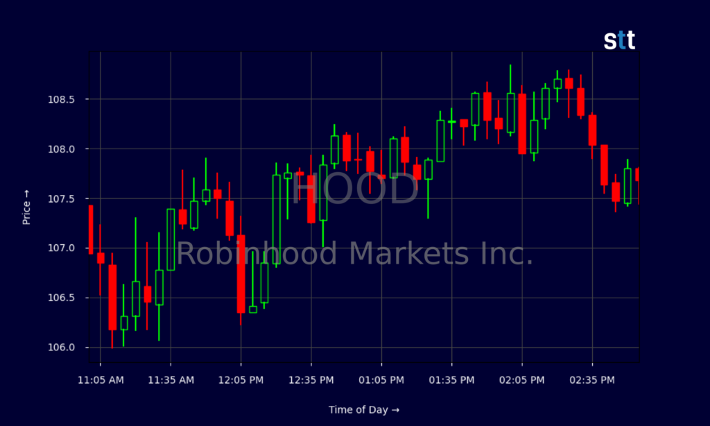 HOOD Stock Rallies As Crypto And Private HOOD Stock Rallies As Crypto And Private