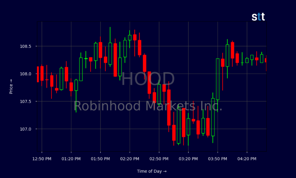 Robinhood Stock Climbs As Wall Street Backs Crypto And Private Robinhood Stock Climbs As Wall Street Backs Crypto And Private