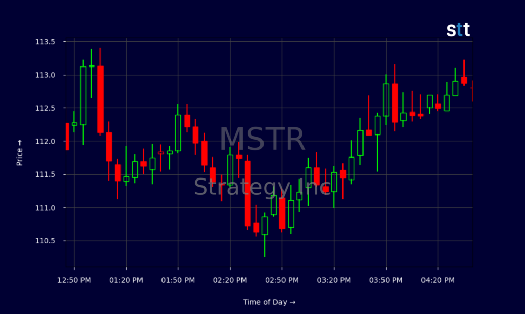 MicroStrategy Stock Whipsaws As Bitcoin Leverage And Buybacks Collide MicroStrategy Stock Whipsaws As Bitcoin Leverage And Buybacks Collide