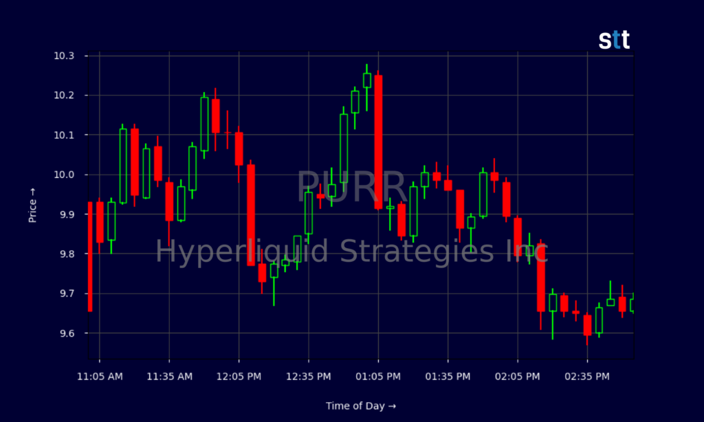 Hyperliquid Strategies (PURR) Climbs As Traders Track Crypto Rules Hyperliquid Strategies (PURR) Climbs As Traders Track Crypto Rules