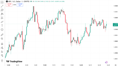XRP price chart August 24