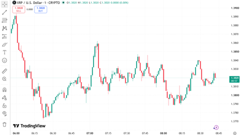 XRP Price Chart August 29