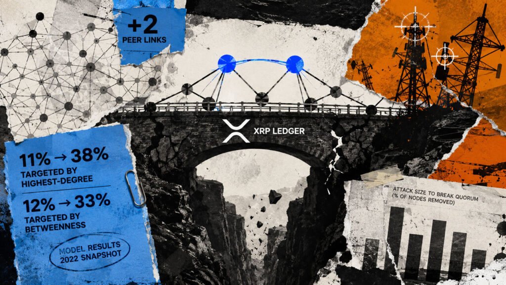 XRPL consensus freezes after removing just 12% of central nodes